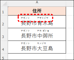 ふりがなの表示