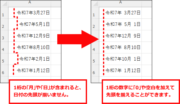 1桁の月日に空白を入れて日付の先頭を揃えるには