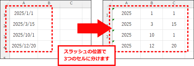 セルの値を2行に分ける