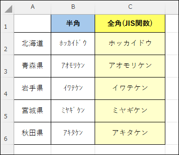 JIS関数