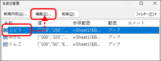 名前の管理