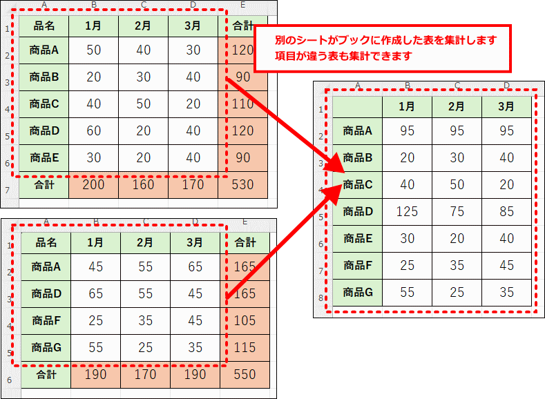 別のシートやブックの表を集計する/項目の違う表を集計する/データを統合する