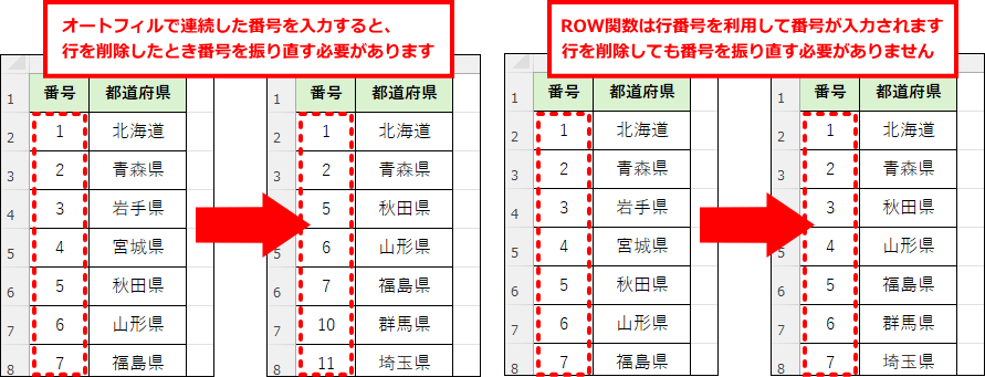 通し番号を入力する/通し番号を自動的に更新する