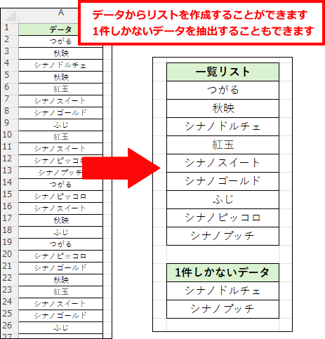重複するデータからリストを取り出す/UNIQUE関数