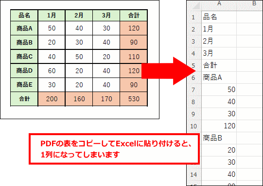 データの取得