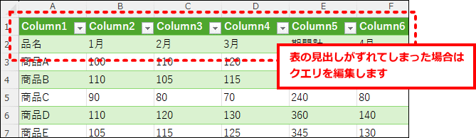 データの取得