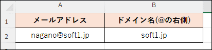 メールアドレスのドメイン名(@の右側)を別のセルへ抽出する