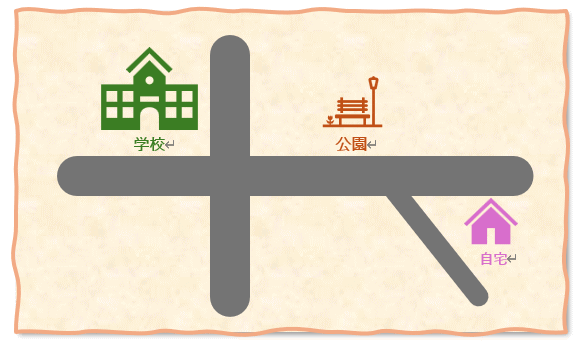 描画キャンバスのスタイル