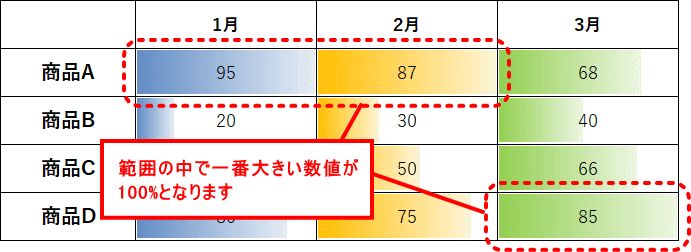 条件付き書式