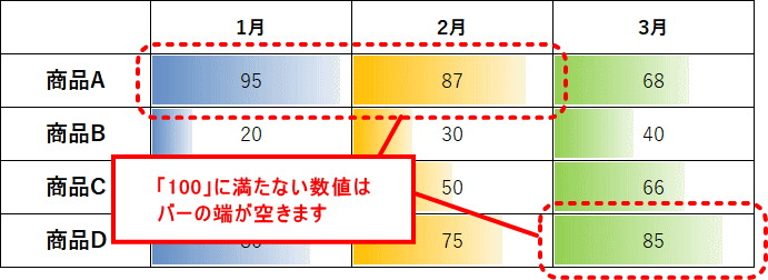 条件付き書式