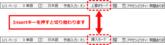 上書きモードと挿入モード